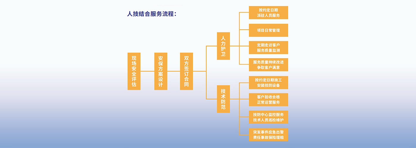 人技结合